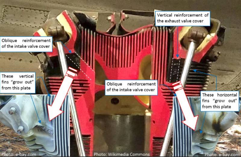Reinforcement Ribs