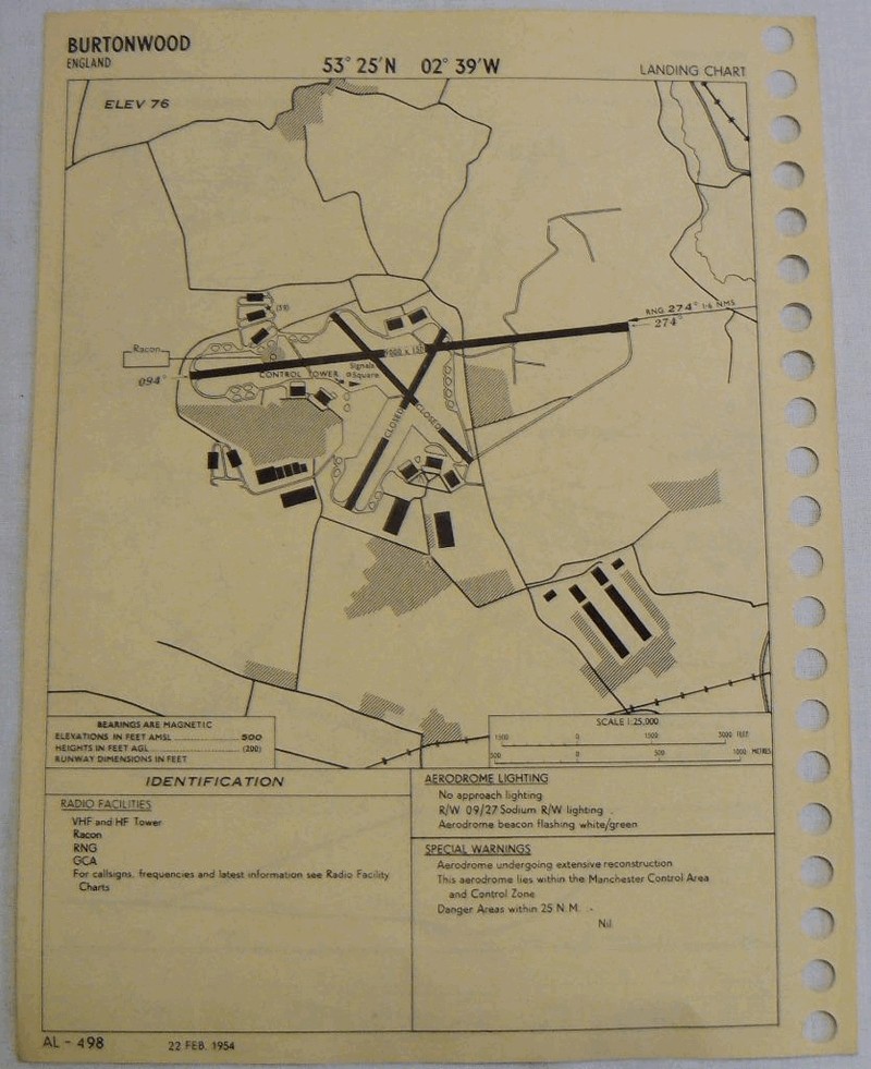 landingchart