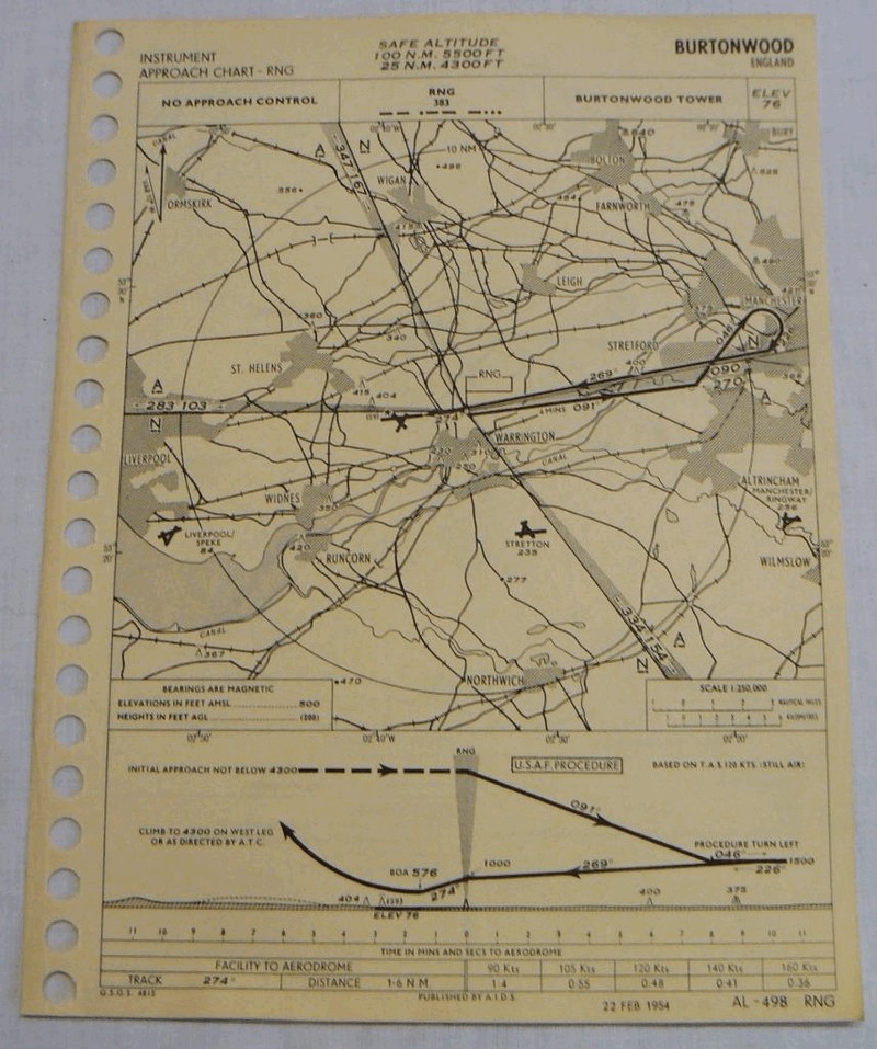 landingchart2